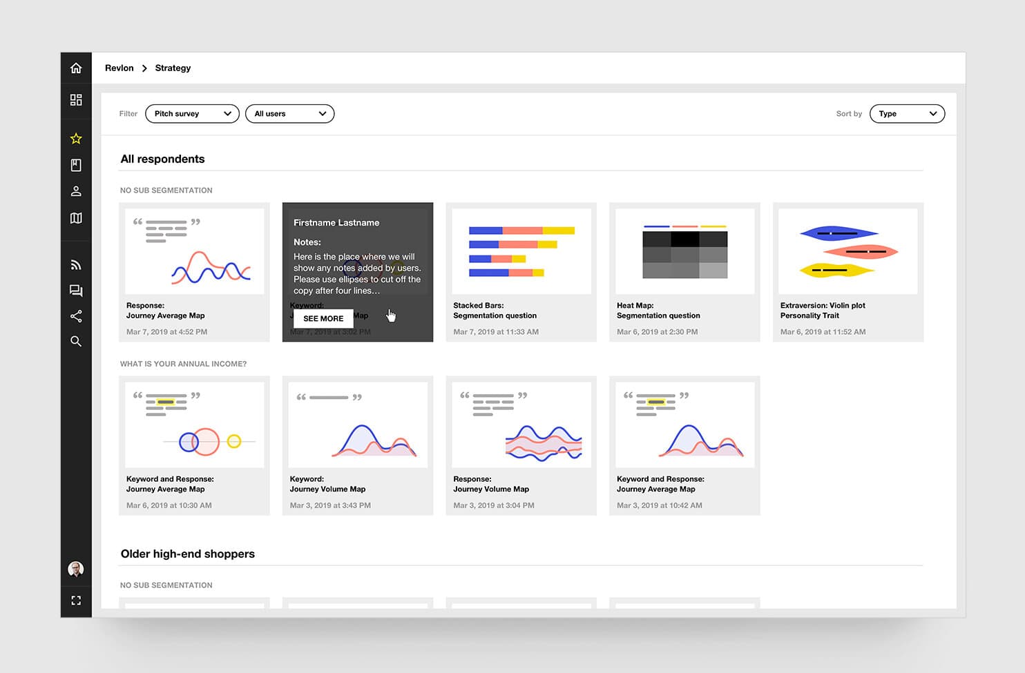Strategy dashboard with a grid of saved insight cards — journey maps, stacked bars, heat maps, and violin plots — grouped by audience segment, with a hovered card revealing user notes